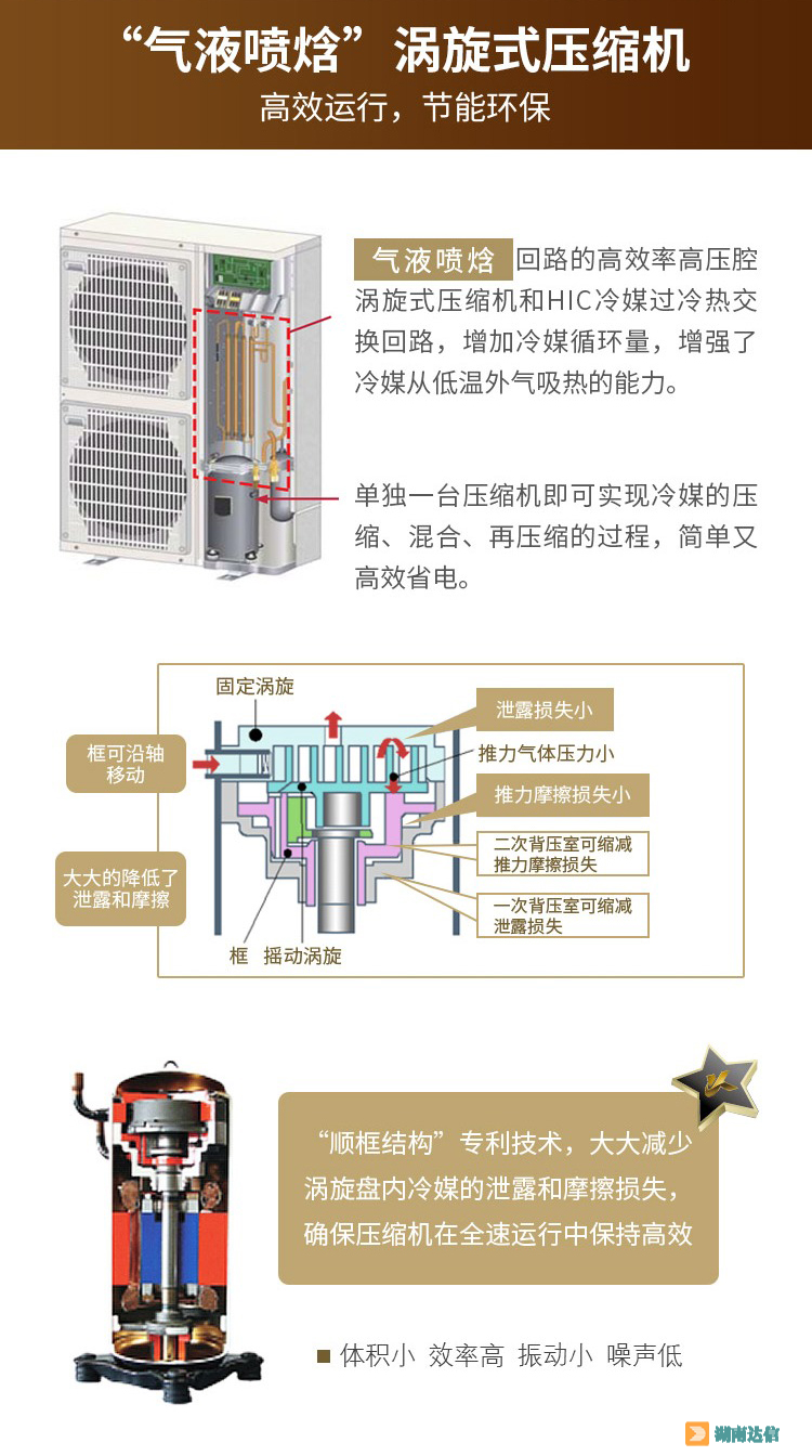 三菱电机中央空调小冰焰系列气液喷焓涡旋式压缩机
