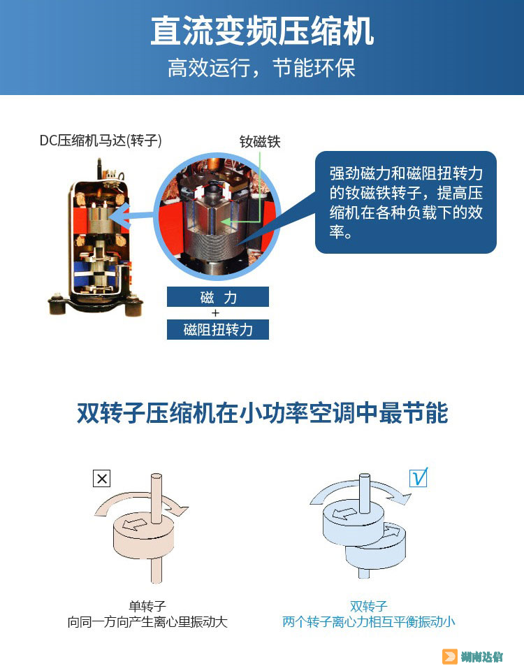 三菱电机中央空调菱尚系列直流变频压缩机