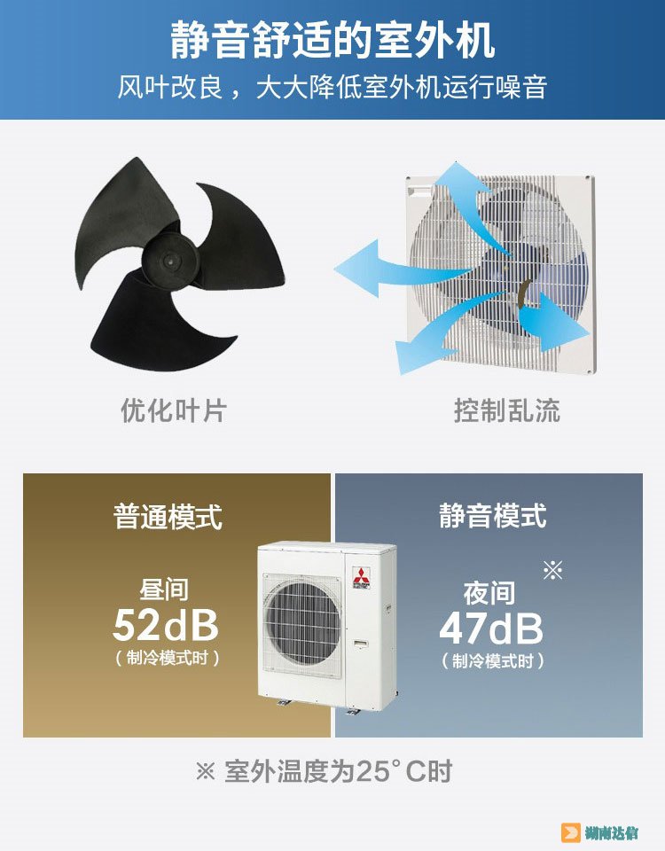 三菱电机中央空调菱尚系列静音舒适的室外机