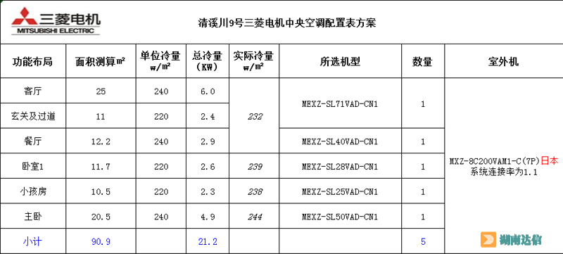 三室两厅三菱电机中央空调配置方案图
