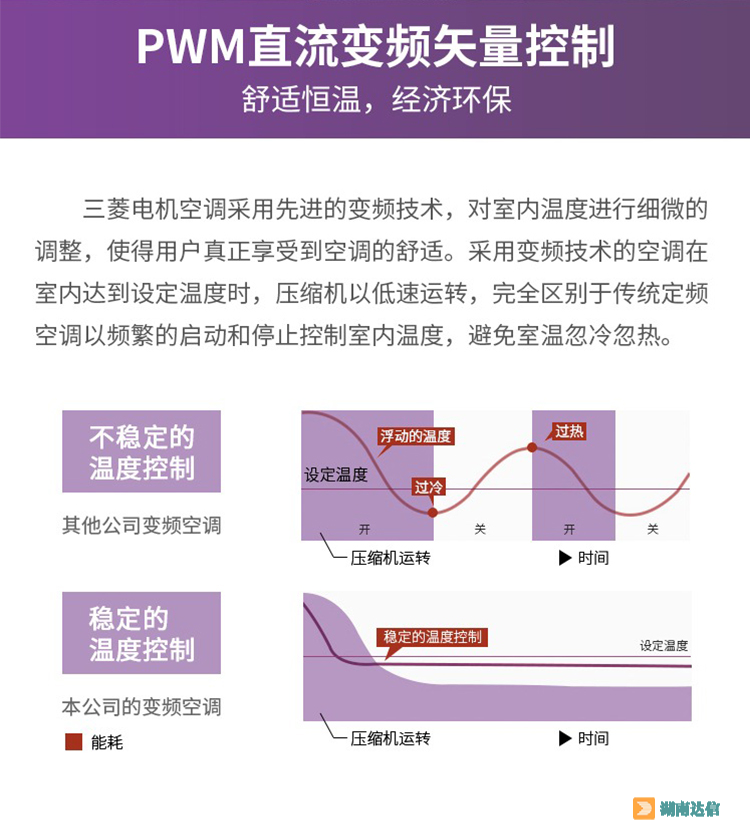 三菱电机中央空调菱睿系列PWM直流变频矢量控制