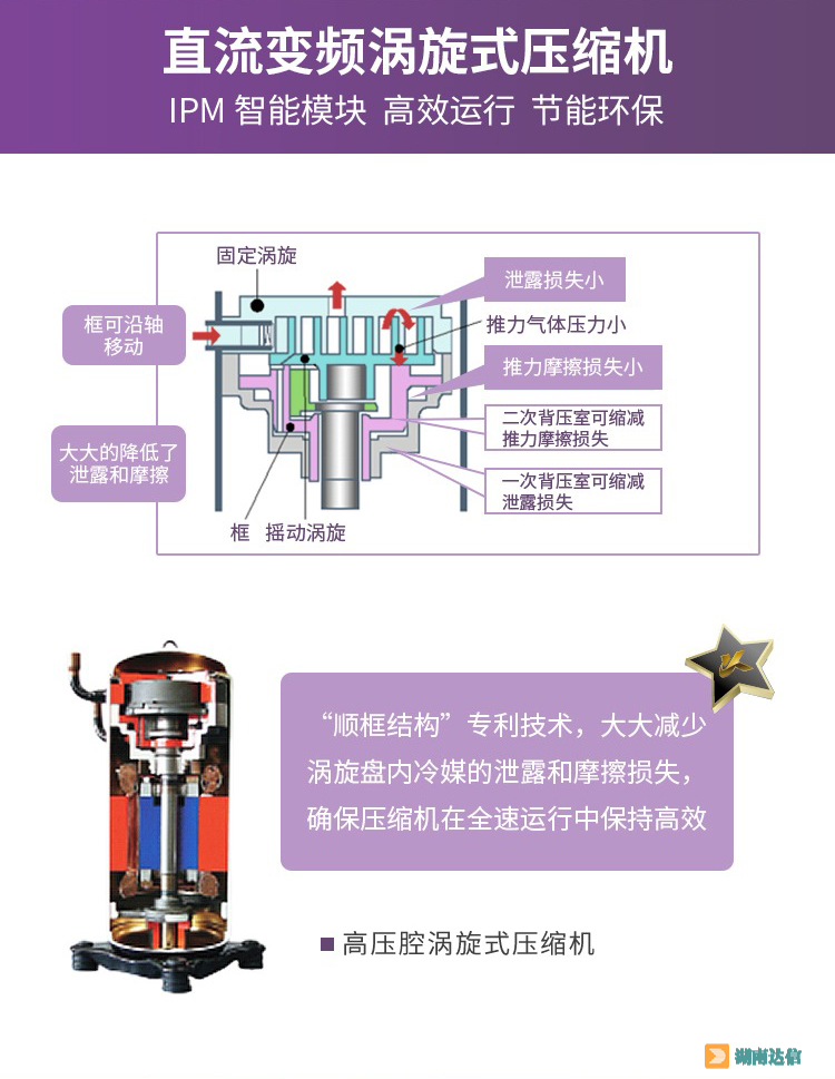 三菱电机中央空调菱睿系列直流变频涡旋式压缩机