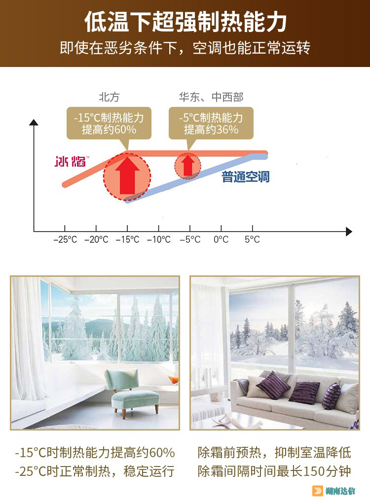 三菱电机中央空调小冰焰系列低温下超强制热能力