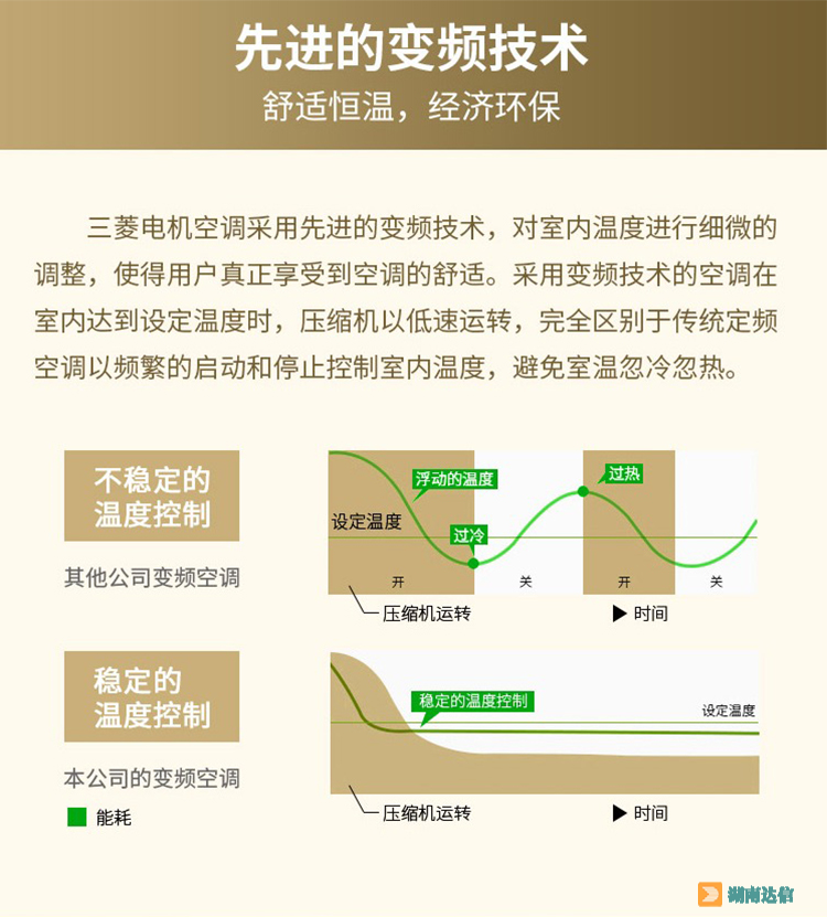 三菱电机中央空调菱耀系列先进的变频技术