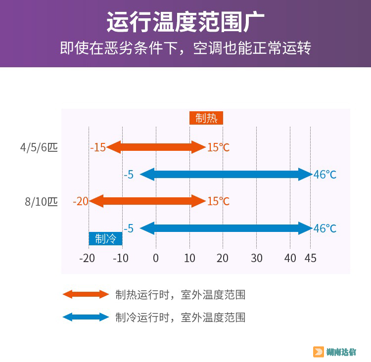 三菱电机中央空调菱睿系列运行温度范围广