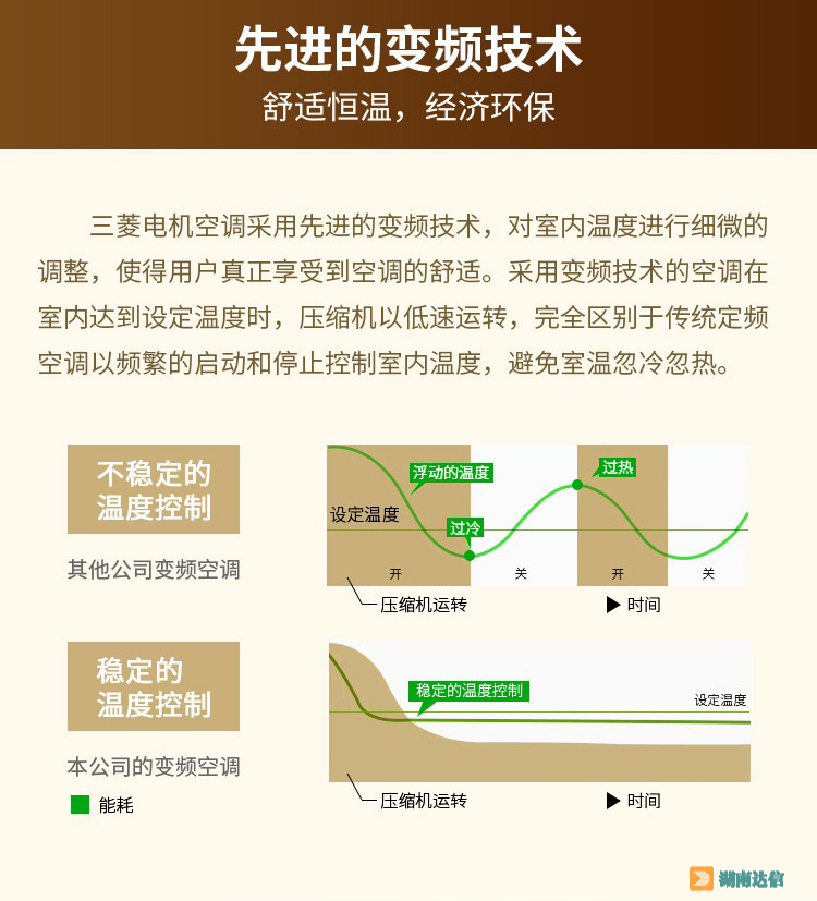 三菱电机中央空调小冰焰系列先进的变频技术
