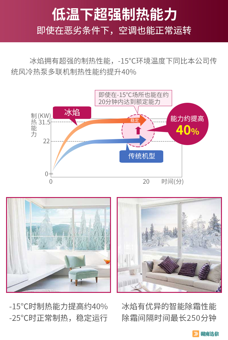 三菱电机家用中央空调冰焰系列低温下超强制热能力