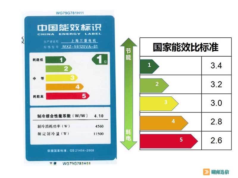 三菱电机中央空调能耗是几级能效图片