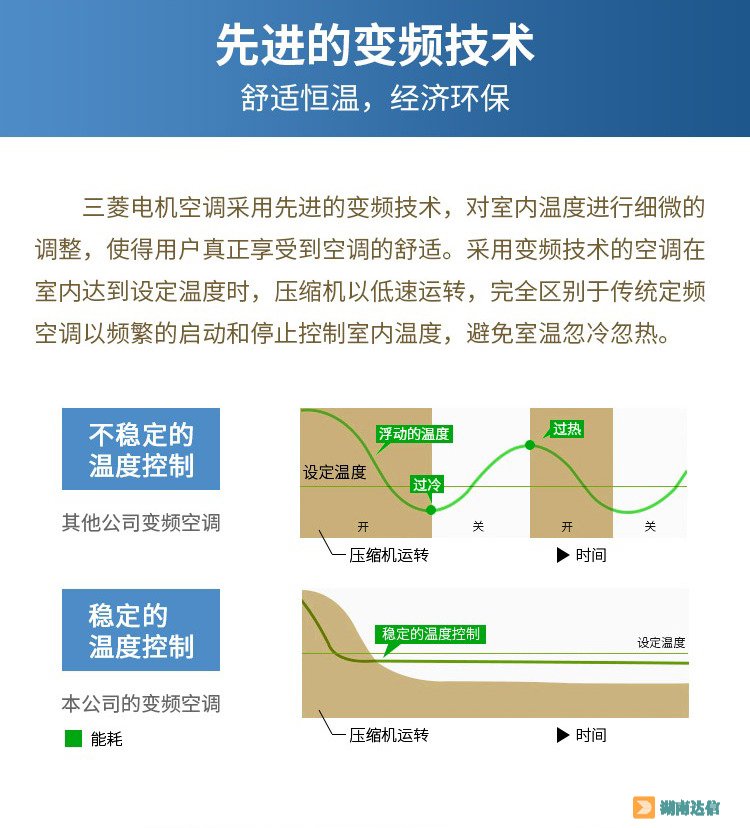 三菱电机中央空调菱尚系列先进的变频技术