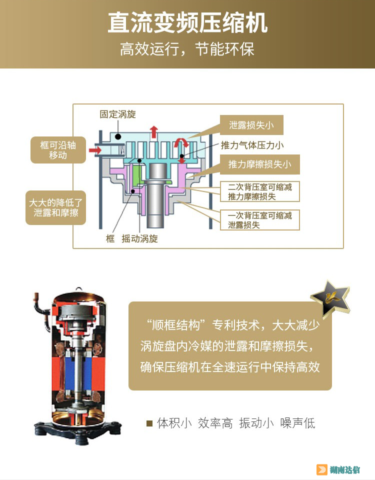 三菱电机中央空调菱耀系列直流变频压缩机